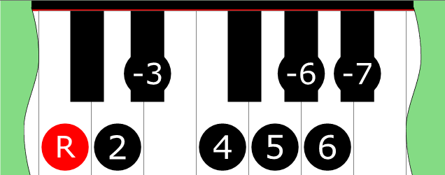 Diagram of Doriolian scale on Piano Keyboard